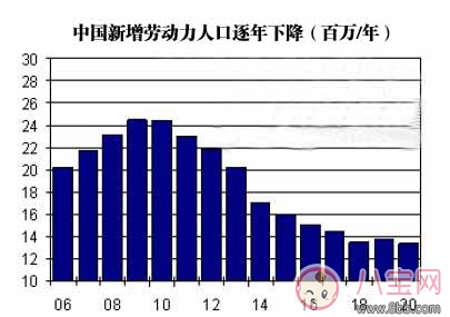 2018计划生育新政策 有哪些最新消息 2018计划生育新政策 有哪些最新消息(图3)