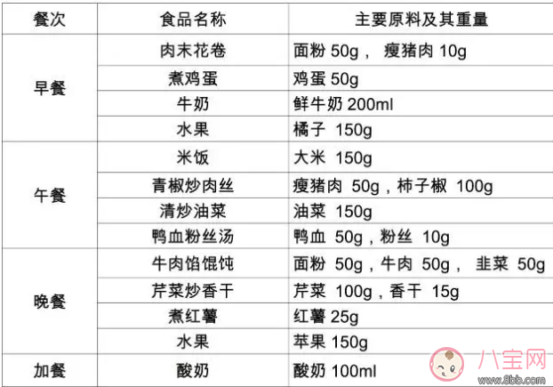 备孕期间吃什么比较好 适合备孕期间吃的食物推荐 备孕期间吃什么比较好 适合备孕期间吃的食物推荐(图2)