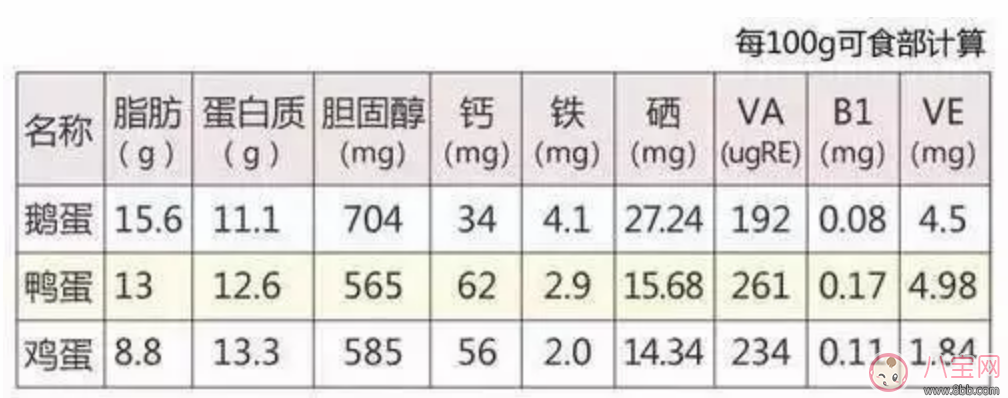 孕妇吃鹅蛋可以去胎毒吗 孕妇如何去胎毒 孕妇吃鹅蛋可以去胎毒吗 孕妇如何去胎毒(图2)