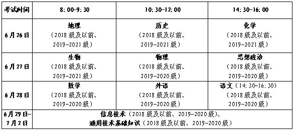 山东省2022年高中学考报名入口xysp.sdzk.cn(图1) 山东省2022年高中学考报名入口xysp.sdzk.cn(图1)