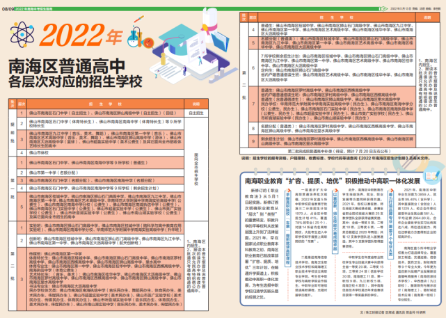 填报志愿必备2022年南海中考招生指南新鲜出炉(图3) 填报志愿必备2022年南海中考招生指南新鲜出炉(图3)