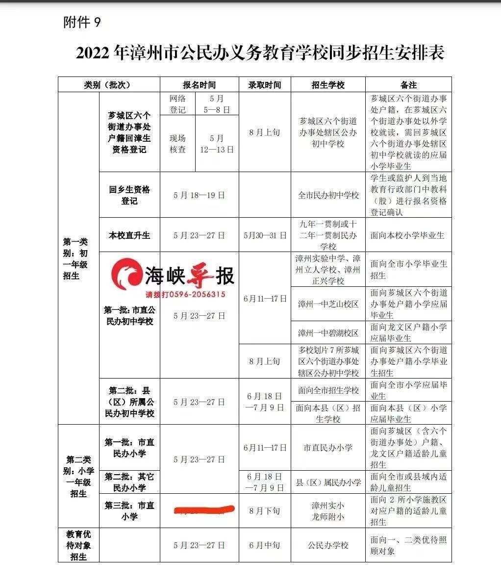 2022漳州市义务教育中小学网上报名台zzzsgl.fjzzedu.cn(图2) 2022漳州市义务教育中小学网上报名台zzzsgl.fjzzedu.cn(图2)