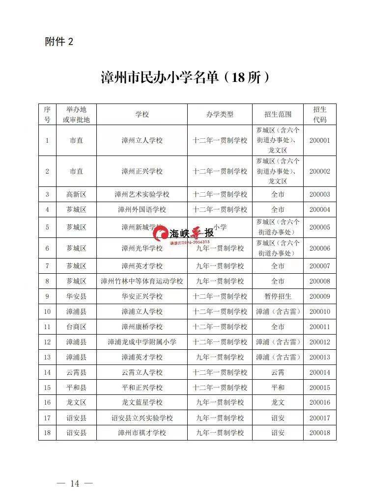 2022漳州市义务教育中小学网上报名台zzzsgl.fjzzedu.cn(图3) 2022漳州市义务教育中小学网上报名台zzzsgl.fjzzedu.cn(图3)
