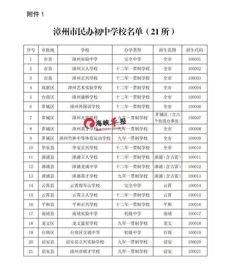 2022漳州市义务教育中小学网上报名台zzzsgl.fjzzedu.cn(图4) 2022漳州市义务教育中小学网上报名台zzzsgl.fjzzedu.cn(图4)