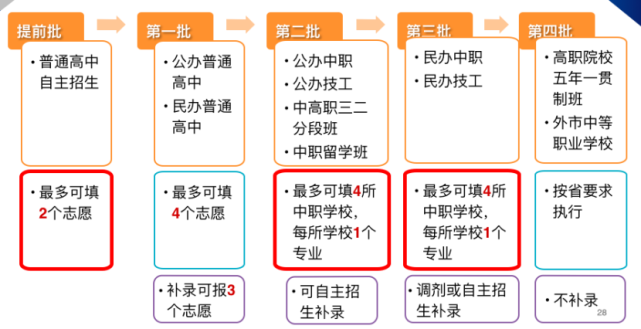 东莞2022年中考志愿填报系统dgzk.dgjy.net/toKsLogin.do(图2) 东莞2022年中考志愿填报系统dgzk.dgjy.net/toKsLogin.do(图2)