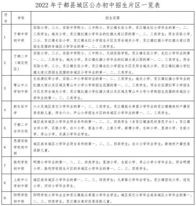 2022年于都县城区义务教育网上报名系统eduapply.krtservice.com:6785(图4)