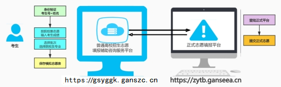 图片5.png 甘肃省高考志愿填报辅助咨询服务平台gsyggk.ganszc.cn(图5)