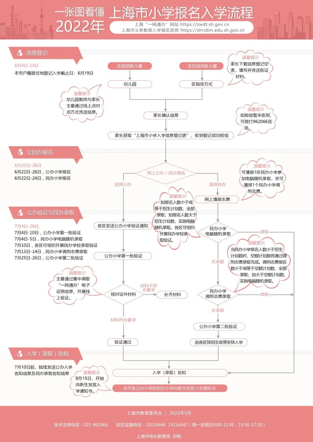 2022年上海幼升小网上报名入口shrxbm.edu.sh.gov.cn(图3) 2022年上海幼升小网上报名入口shrxbm.edu.sh.gov.cn(图3)
