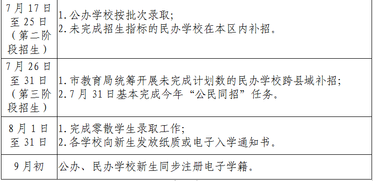 2022年台州市义务教育网上报名平台ruxue.tzedu.net.cn(图2) 2022年台州市义务教育网上报名平台ruxue.tzedu.net.cn(图2)