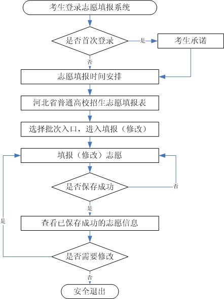 2022年河北省高考志愿填报入口zy.hebeea.edu.cn:8001/hebgkzy/zytb/login(图2) 2022年河北省高考志愿填报入口zy.hebeea.edu.cn:8001/hebgkzy/zytb/login(图2)