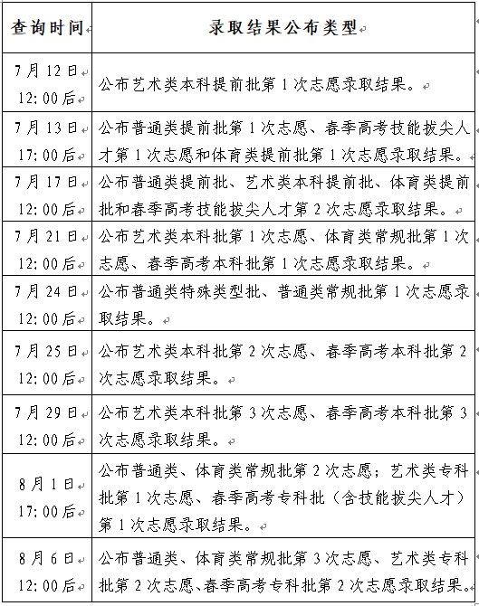 20220711145906.png 山东省2022年普通高考录取查询平台cx.sdzk.cn/GKLQ(图2)