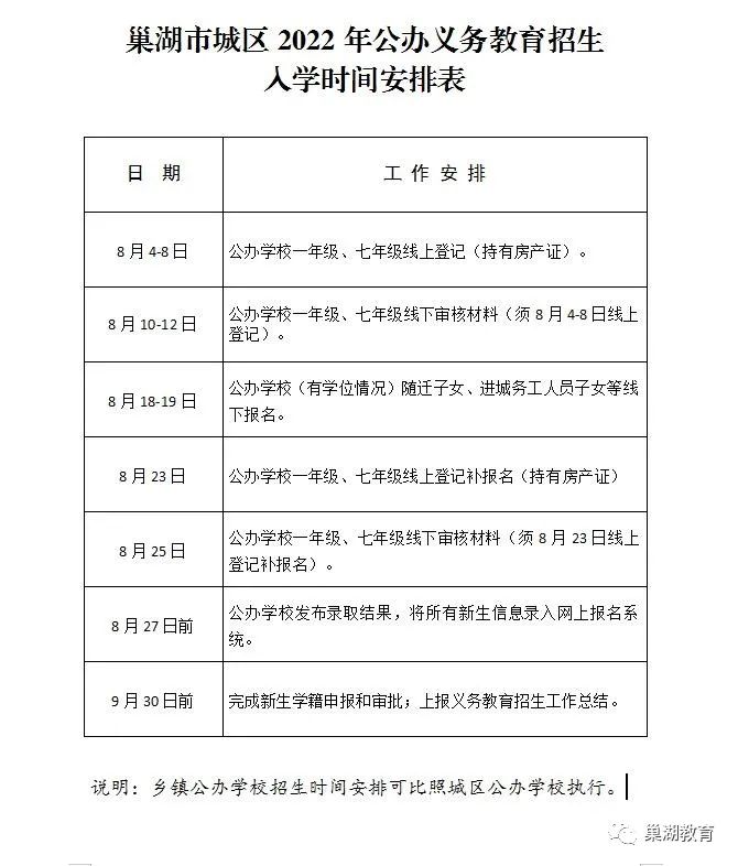 巢湖市2022年城区公办入学报名系统61.191.56.88:8099(图2) 巢湖市2022年城区公办入学报名系统61.191.56.88:8099(图2)