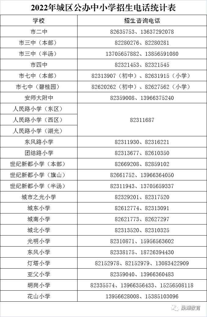 巢湖市2022年城区公办入学报名系统61.191.56.88:8099(图4) 巢湖市2022年城区公办入学报名系统61.191.56.88:8099(图4)