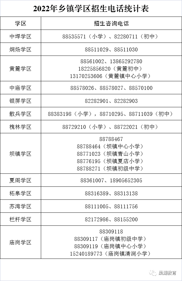 巢湖市2022年城区公办入学报名系统61.191.56.88:8099(图5) 巢湖市2022年城区公办入学报名系统61.191.56.88:8099(图5)