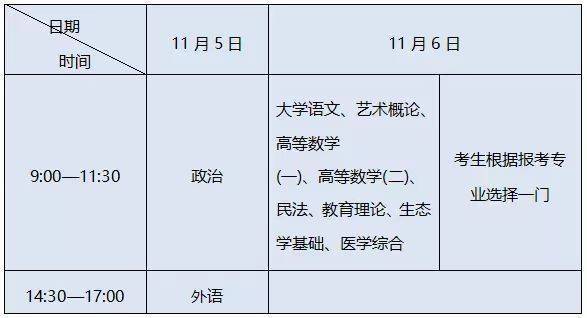 2022年山东成人高考网上报名系统crbm.sdzk.cn(图2) 2022年山东成人高考网上报名系统crbm.sdzk.cn(图2)