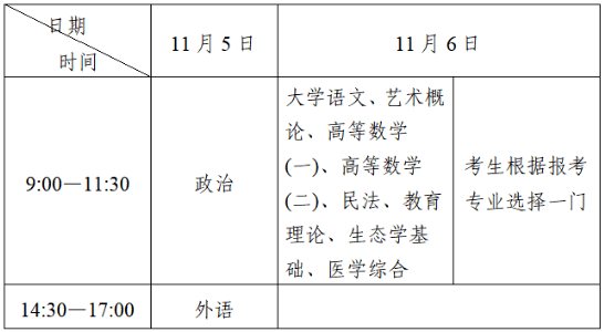 2022年椒江区成人高校招生考试报名及确认公告发布!9月1日起网上报名 (图2) 2022年椒江区成人高校招生考试报名及确认公告发布!9月1日起网上报名 (图2)