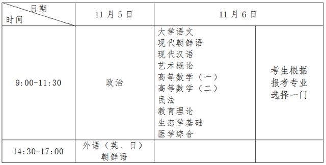 吉林省2022年成人高考网上报名系统crgk.jleea.com.cn(图2) 吉林省2022年成人高考网上报名系统crgk.jleea.com.cn(图2)