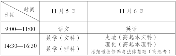2022年云南省成人高考网上报名系统ck.ynzs.cn(图2) 2022年云南省成人高考网上报名系统ck.ynzs.cn(图2)
