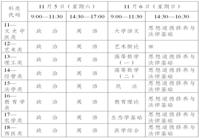 2022年云南省成人高考网上报名系统ck.ynzs.cn(图3) 2022年云南省成人高考网上报名系统ck.ynzs.cn(图3)