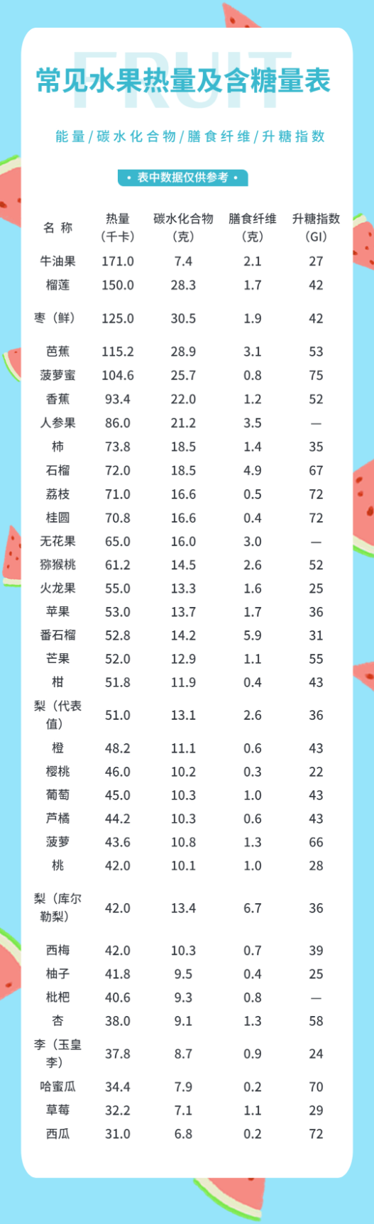 不甜的水果热量低?小心越吃越胖(图12) 不甜的水果热量低?小心越吃越胖(图12)