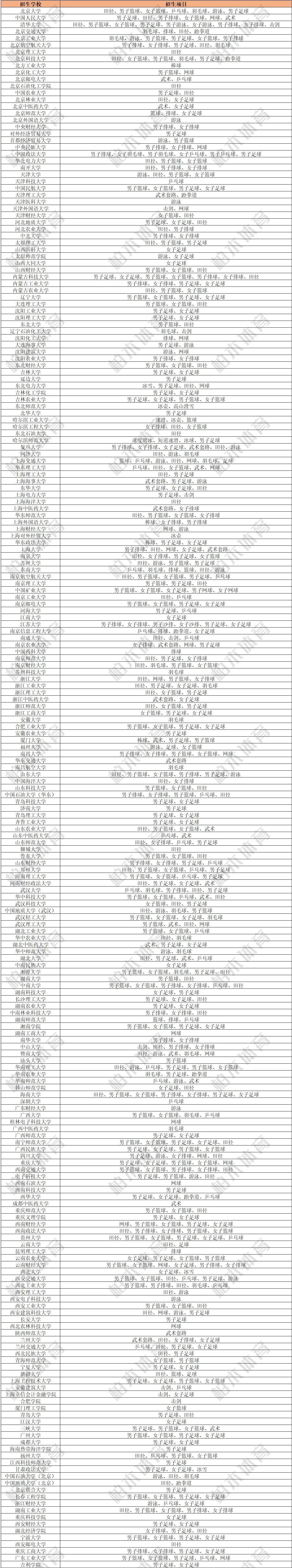 2023年高水平运动队报考(准备)指南(图1) 2023年高水平运动队报考(准备)指南(图1)