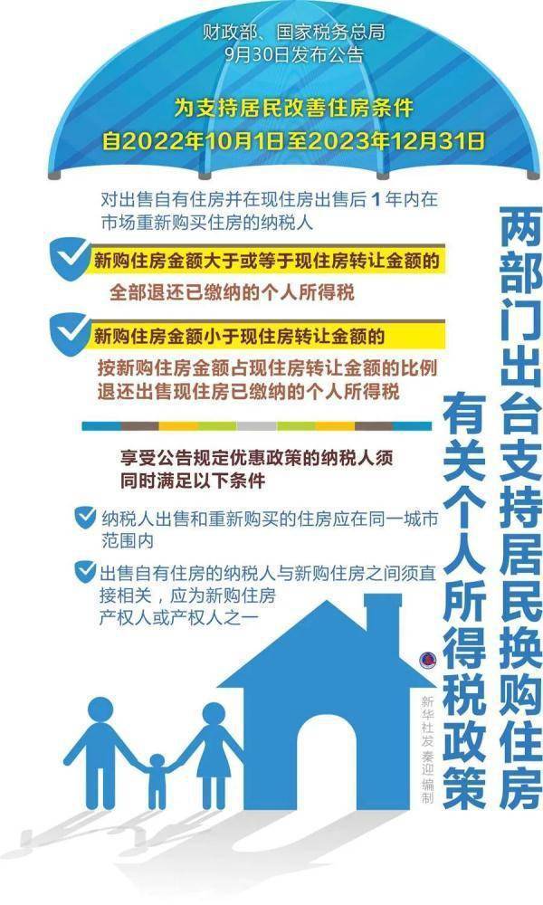 居民换房退个人所得税细则：怎么退，退多少，请看过来 (图1)