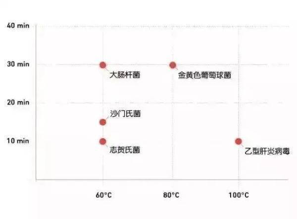 开水烫餐具不能消毒?网友:不管,事关仪式感 (图3) 开水烫餐具不能消毒?网友:不管,事关仪式感 (图3)