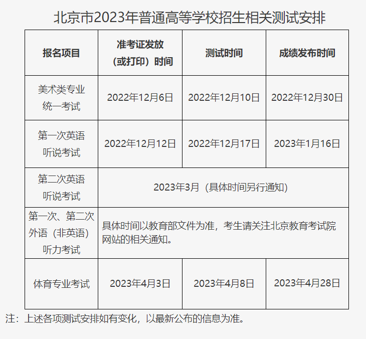 北京2023年高招11月1日起报名!报名方式戳这里(图4) 北京2023年高招11月1日起报名!报名方式戳这里(图4)