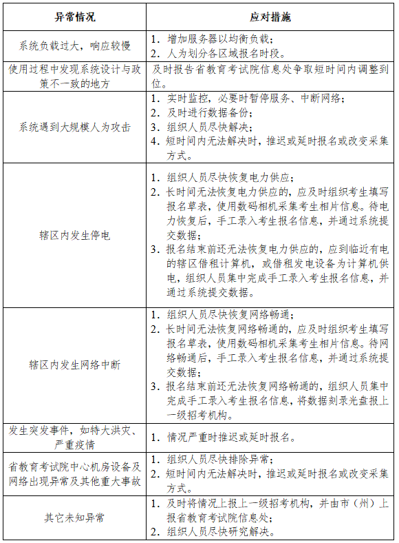 2023年湖南省高考网上报名ks.hneao.cn(图2) 2023年湖南省高考网上报名ks.hneao.cn(图2)