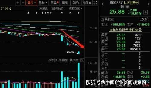 巨头伊利出手大举回购:至少10亿!高点算起股价近腰斩 (图2) 巨头伊利出手大举回购:至少10亿!高点算起股价近腰斩 (图2)