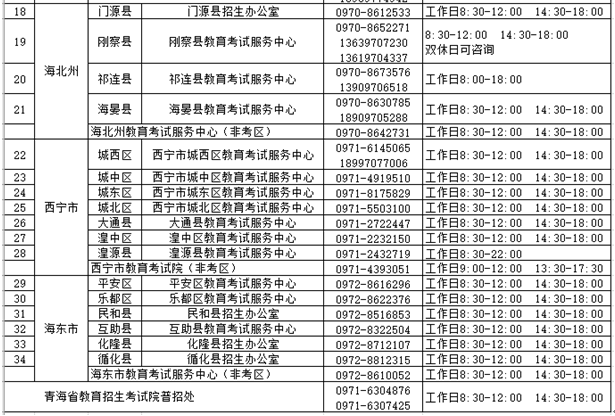 青海省2023年高考网上报名系统gkbm.qhjyks.com(图3) 青海省2023年高考网上报名系统gkbm.qhjyks.com(图3)