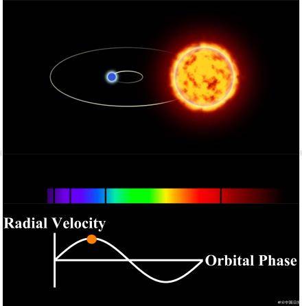 厦门大学天文学系在搜寻宁静态中子星方面取得重要进展 (图1) 厦门大学天文学系在搜寻宁静态中子星方面取得重要进展 (图1)