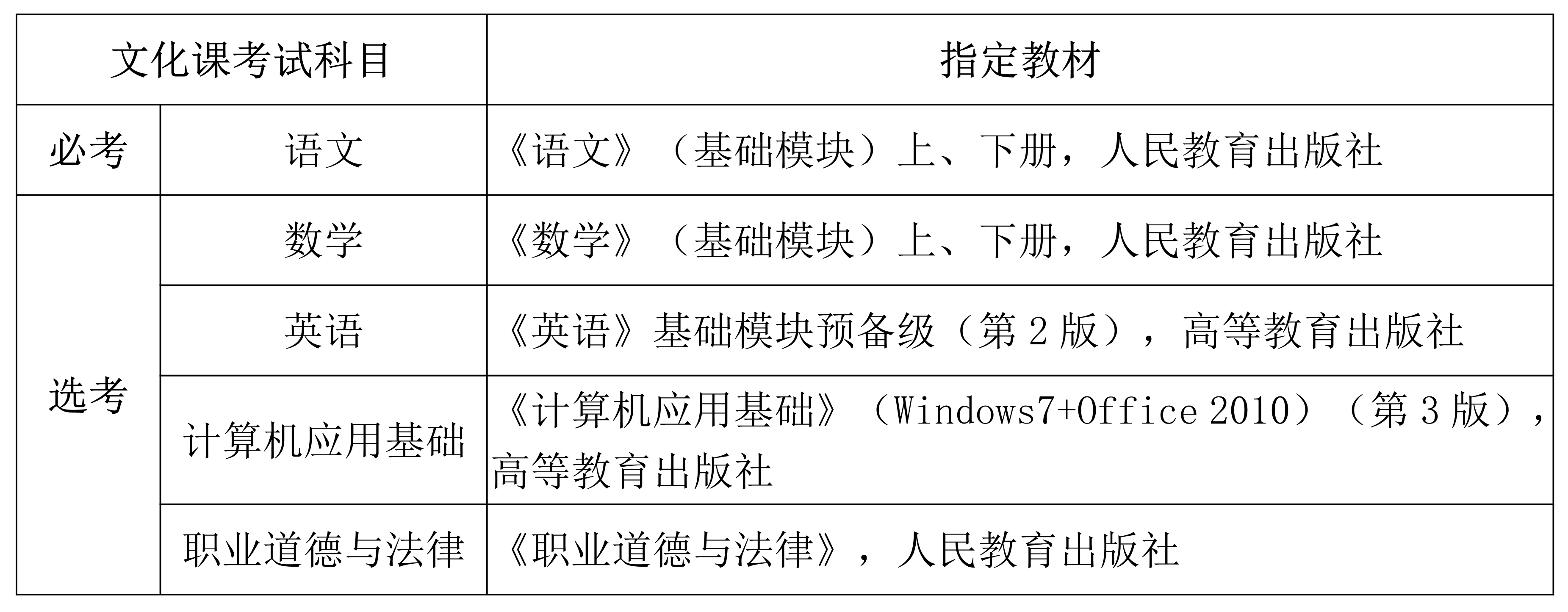 2023年海南省高职分类招生报名系统dkdz.hnks.gov.cn(图2) 2023年海南省高职分类招生报名系统dkdz.hnks.gov.cn(图2)