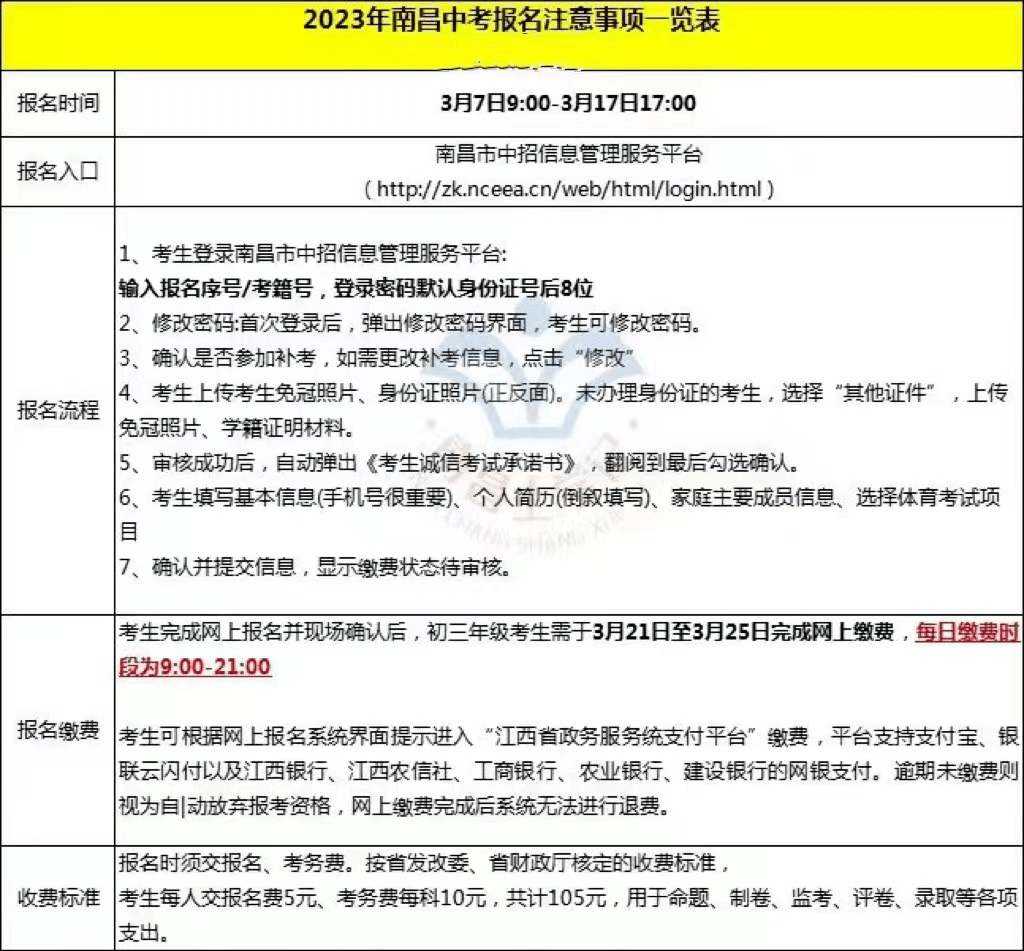 2023南昌市中考报名入口zk.nceea.cn/web/html/login.html(图2) 2023南昌市中考报名入口zk.nceea.cn/web/html/login.html(图2)