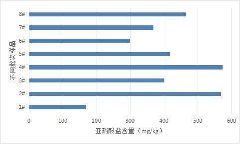 含有亚硝酸盐,香椿会“致癌”吗?怎么吃更安全? (图2) 含有亚硝酸盐,香椿会“致癌”吗?怎么吃更安全? (图2)