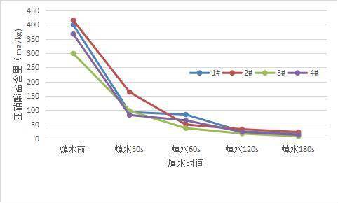 含有亚硝酸盐,香椿会“致癌”吗?怎么吃更安全? (图4) 含有亚硝酸盐,香椿会“致癌”吗?怎么吃更安全? (图4)