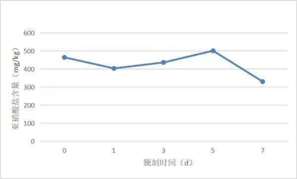 含有亚硝酸盐,香椿会“致癌”吗?怎么吃更安全? (图5) 含有亚硝酸盐,香椿会“致癌”吗?怎么吃更安全? (图5)