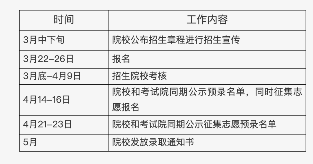 北京高职自主招生3月22日起报名,每名考生限报1所院校(图1) 北京高职自主招生3月22日起报名,每名考生限报1所院校(图1)