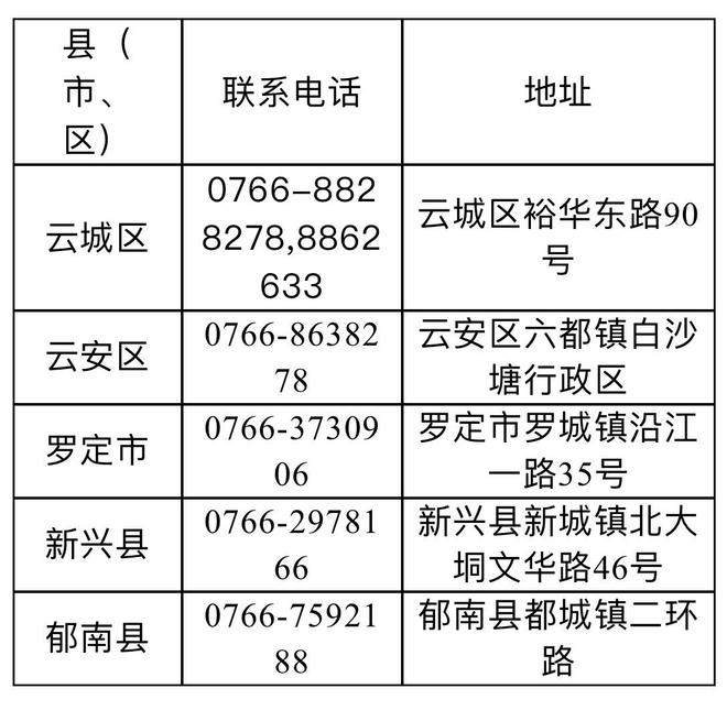 云浮市2023年中考网上报名113.104.21.221:81/zkbm初三考生端(图2) 云浮市2023年中考网上报名113.104.21.221:81/zkbm初三考生端(图2)