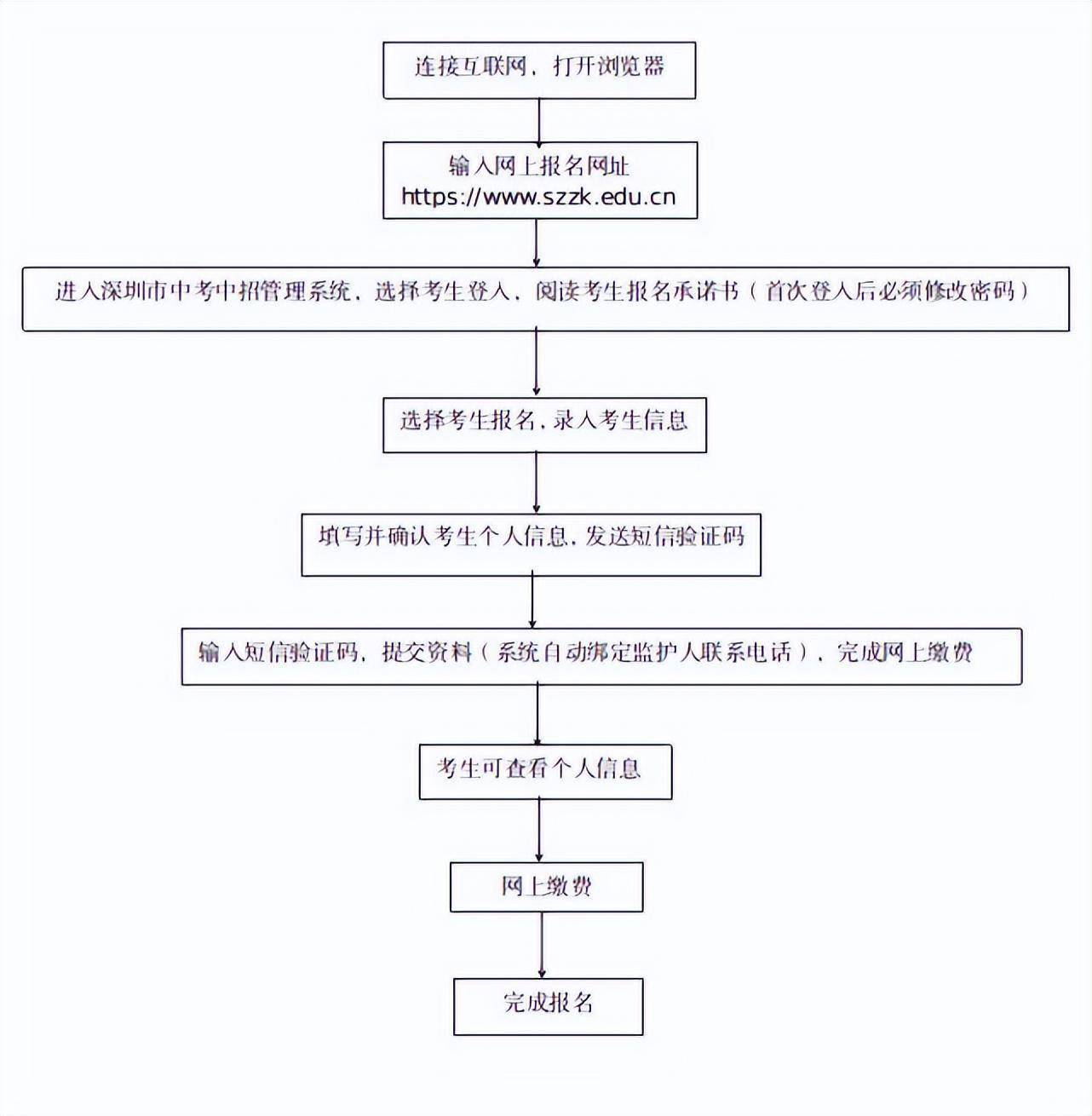2023年深圳中考报名入口www.szzk.edu.cn(图4) 2023年深圳中考报名入口www.szzk.edu.cn(图4)