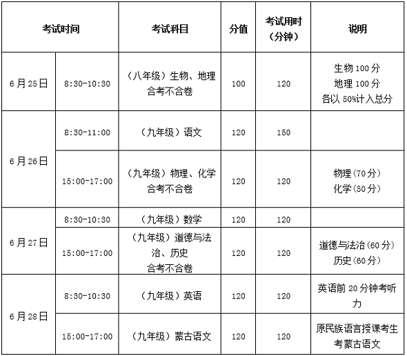 通辽市2023年中考科目、考试时间及网上报名录取时间确定(图1) 通辽市2023年中考科目、考试时间及网上报名录取时间确定(图1)