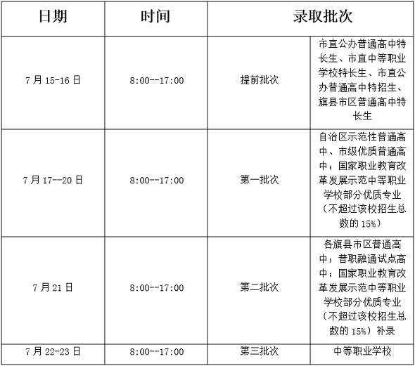 通辽市2023年中考科目、考试时间及网上报名录取时间确定(图2) 通辽市2023年中考科目、考试时间及网上报名录取时间确定(图2)