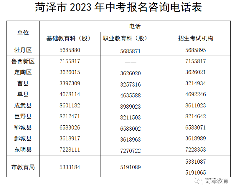 2023年成武中考网上报名系统www.hzzzpt.com(图1) 2023年成武中考网上报名系统www.hzzzpt.com(图1)