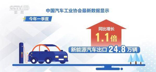 新能源汽车海外竞争力不断攀升 产业链配套产品获认可(图1) 新能源汽车海外竞争力不断攀升 产业链配套产品获认可(图1)