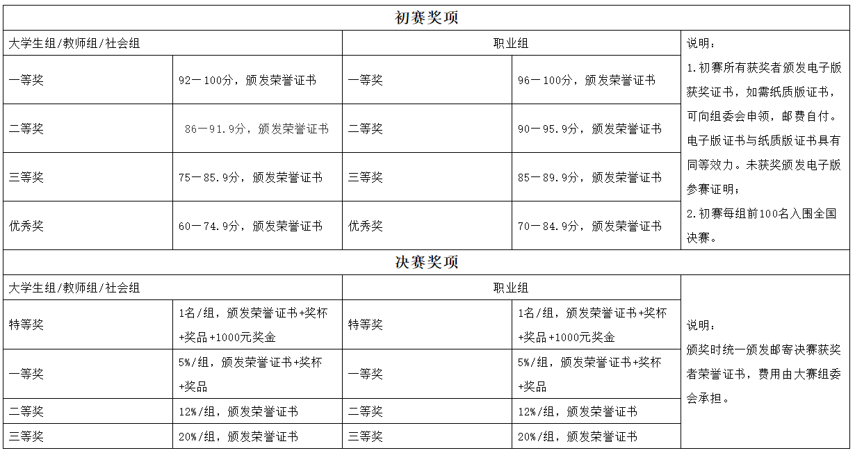 2023年首届全民普通话大赛报名官网www.qmpth.com(图2) 2023年首届全民普通话大赛报名官网www.qmpth.com(图2)