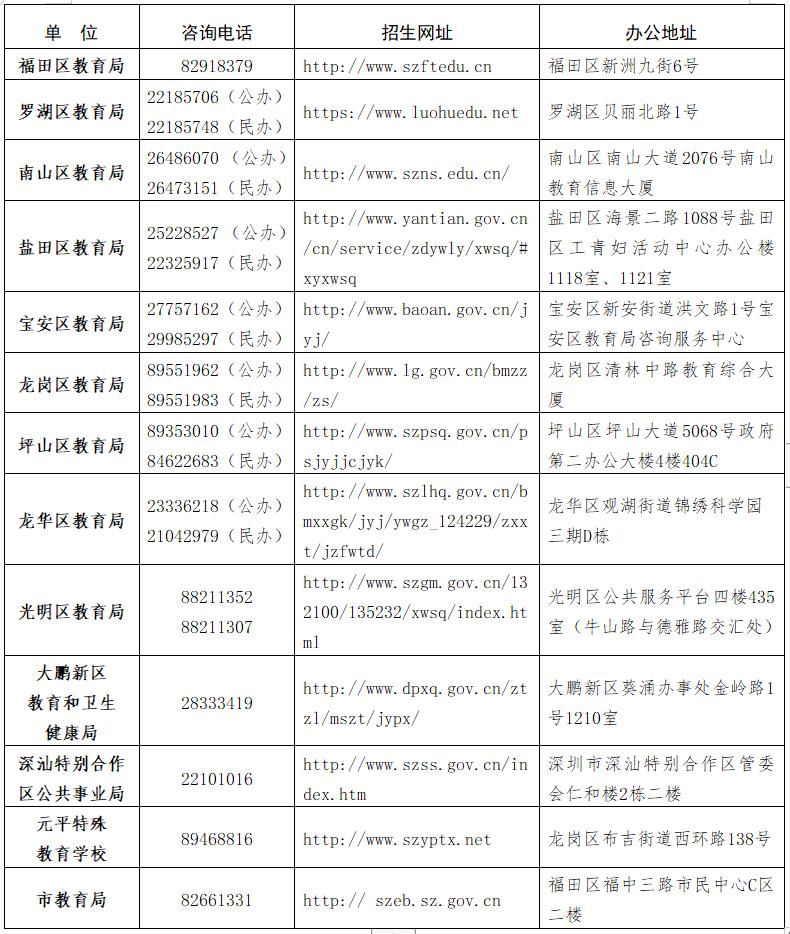 福田区2023年公办初中一年级新生报名www.szftedu.cn(图2) 福田区2023年公办初中一年级新生报名www.szftedu.cn(图2)