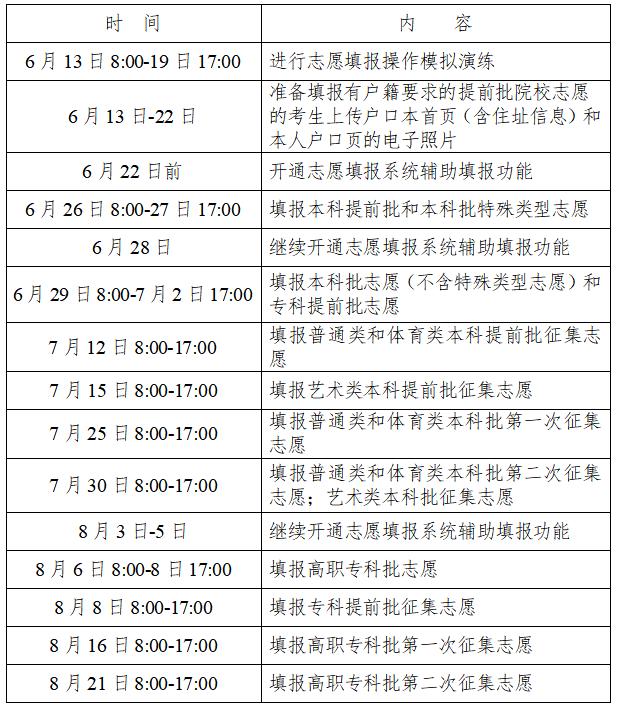 2023年湖南高考志愿填报入口gl.hneao.cn(图1) 2023年湖南高考志愿填报入口gl.hneao.cn(图1)