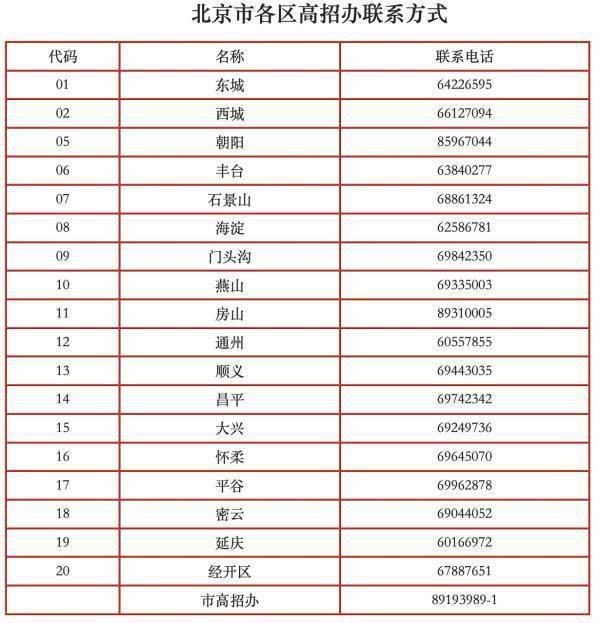 2023北京市高招志愿填报系统www.gaokaofuwu.com.cn(图3)
