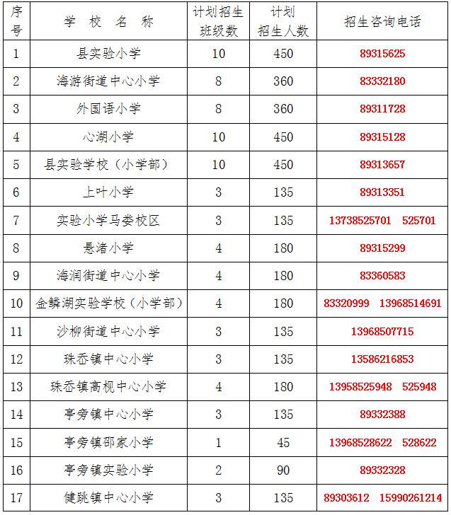 三门县2023年义务教育招生网上报名ruxue.tzedu.net.cn(图2) 三门县2023年义务教育招生网上报名ruxue.tzedu.net.cn(图2)