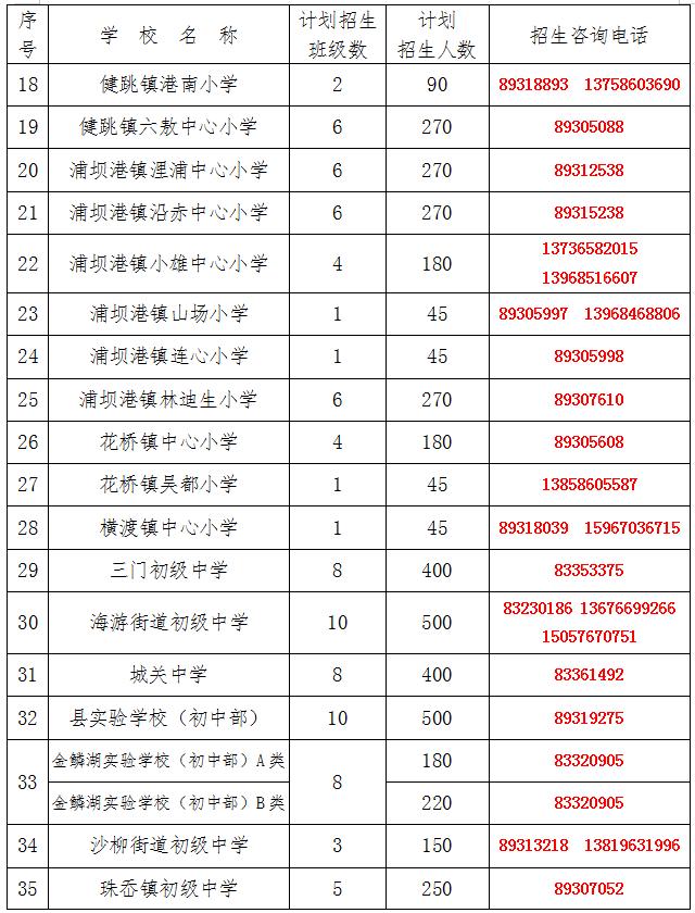 三门县2023年义务教育招生网上报名ruxue.tzedu.net.cn(图3) 三门县2023年义务教育招生网上报名ruxue.tzedu.net.cn(图3)